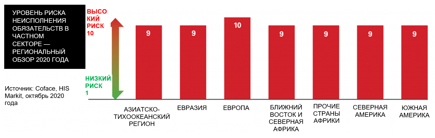 При каком уровне риска он может быть принят при согласии руководства оао ржд